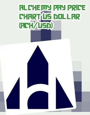Ach crypto price