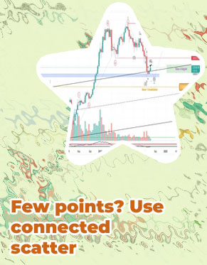 Bitcoin price at specific time