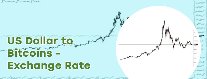 Bitcoin value today to us dollar