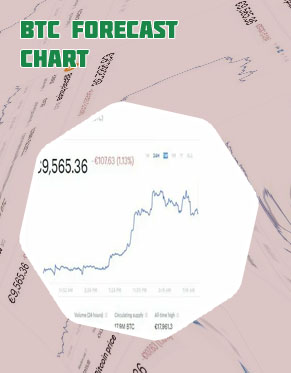 Bitcoinprice prediction