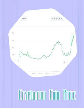 Cryptocom price today