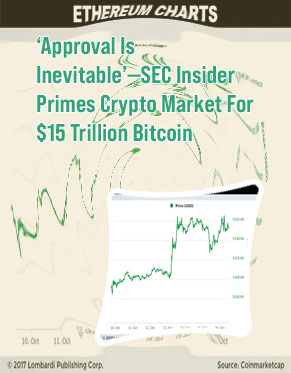 Ethereum prices