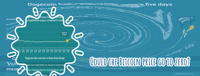 How much could bitcoin be worth