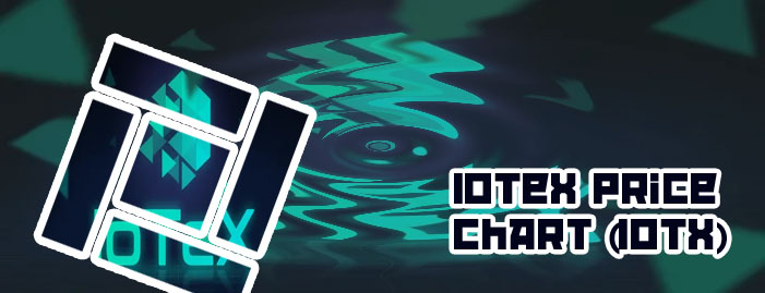 Iotex crypto price