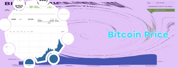 Market value of bitcoin