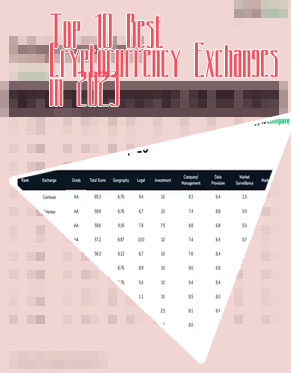 Top crypto currency exchanges