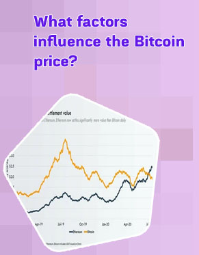 Value of bitcoins over time