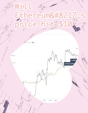 Will ethereum hit 10000